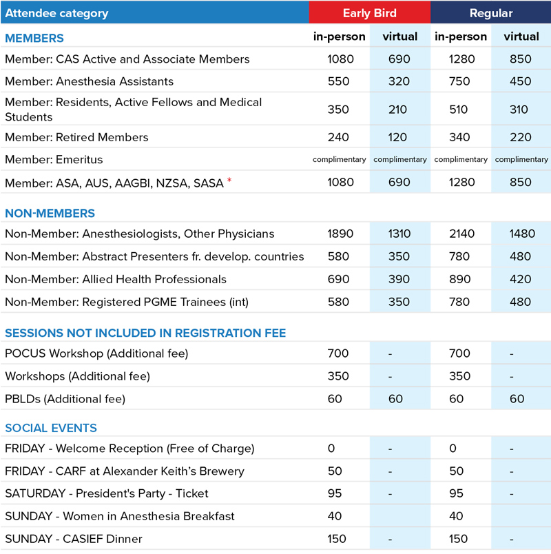 CAS-Reg-fees-April11.jpg CAS-Reg-fees-April11.jpg